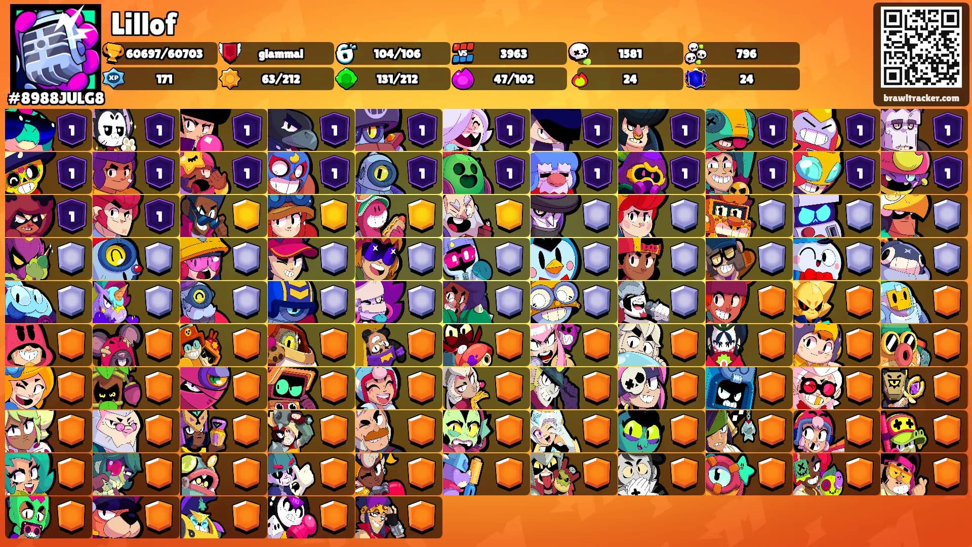 Lillof's Ranks