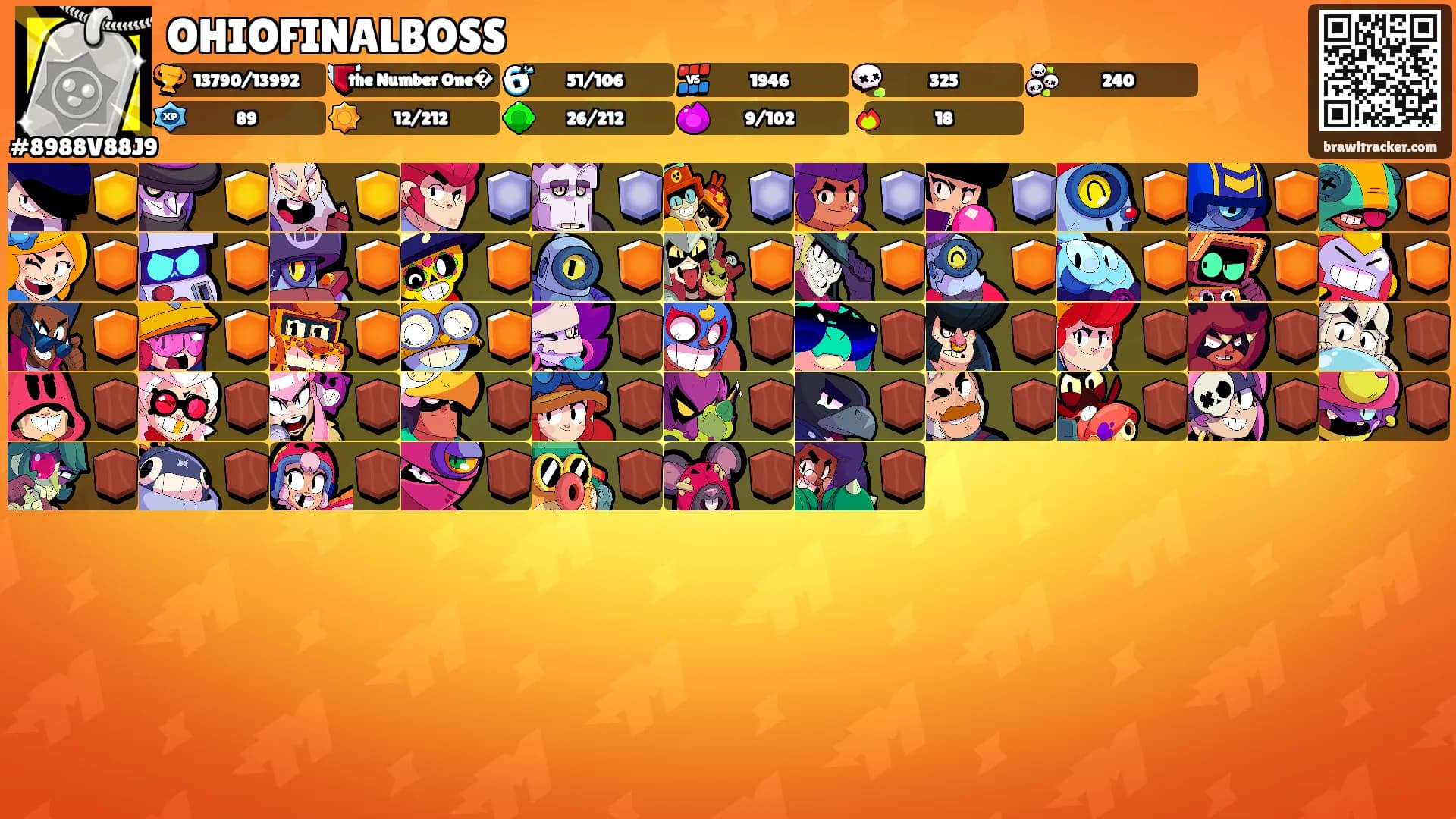 OHIOFINALBOSS's Ranks