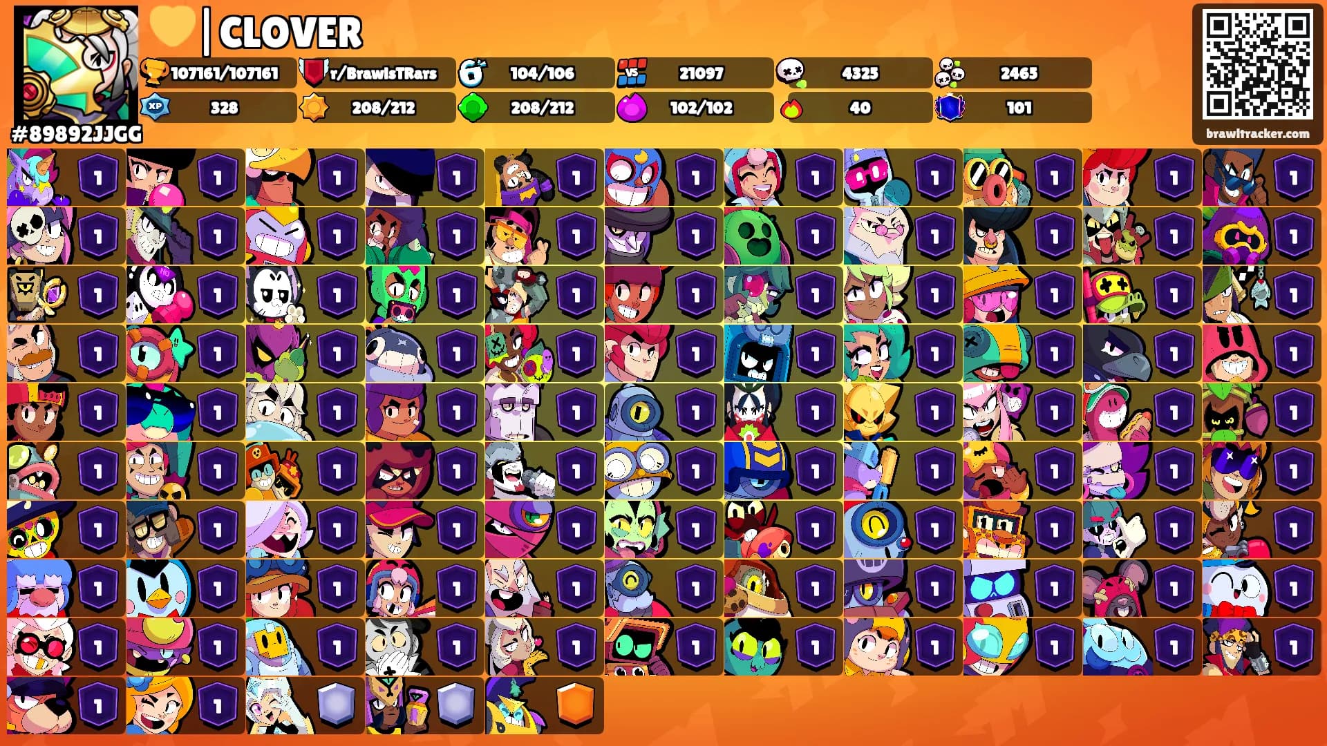💛|CLOVER's Ranks
