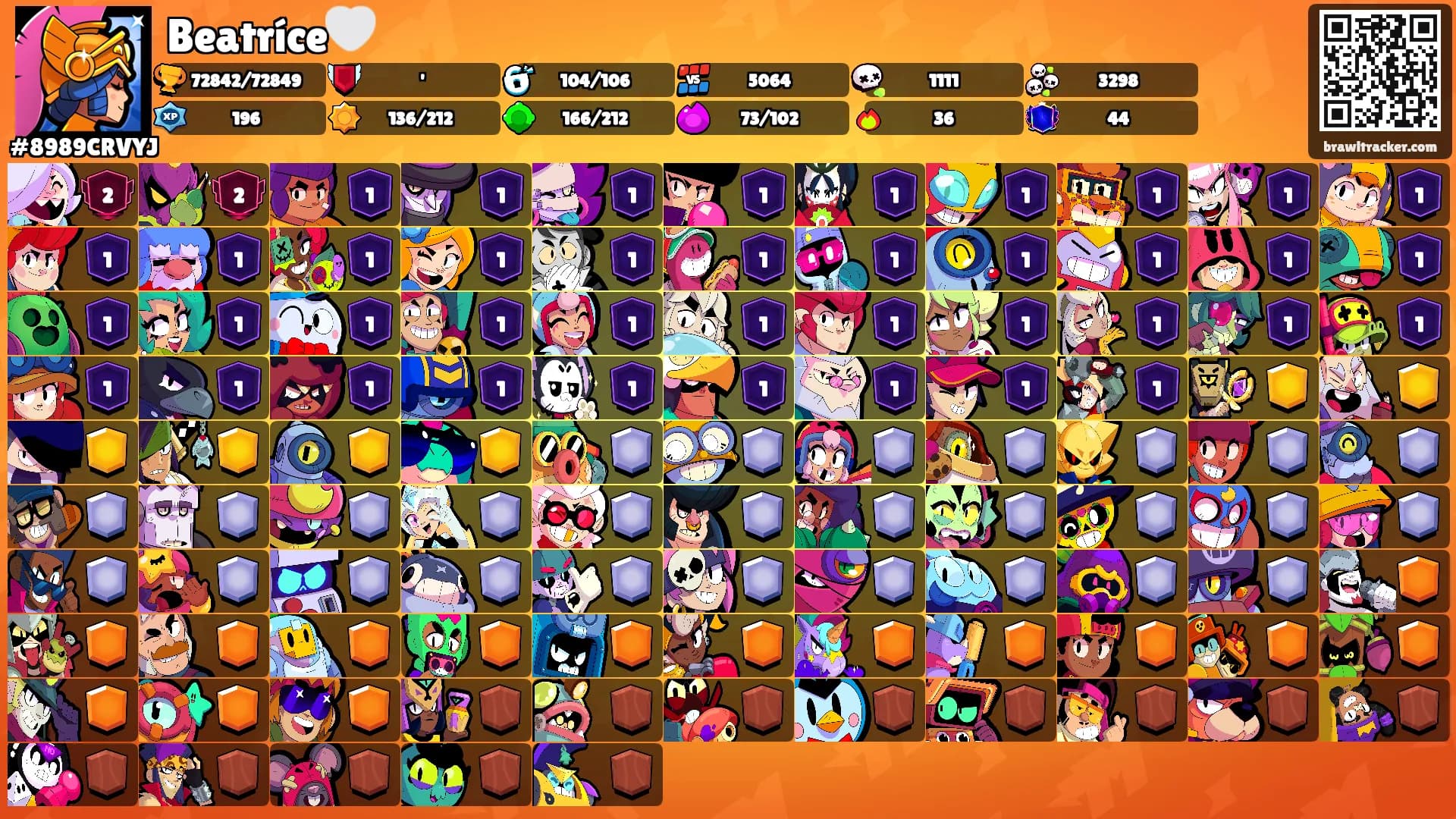 Beatríce🤍's Ranks