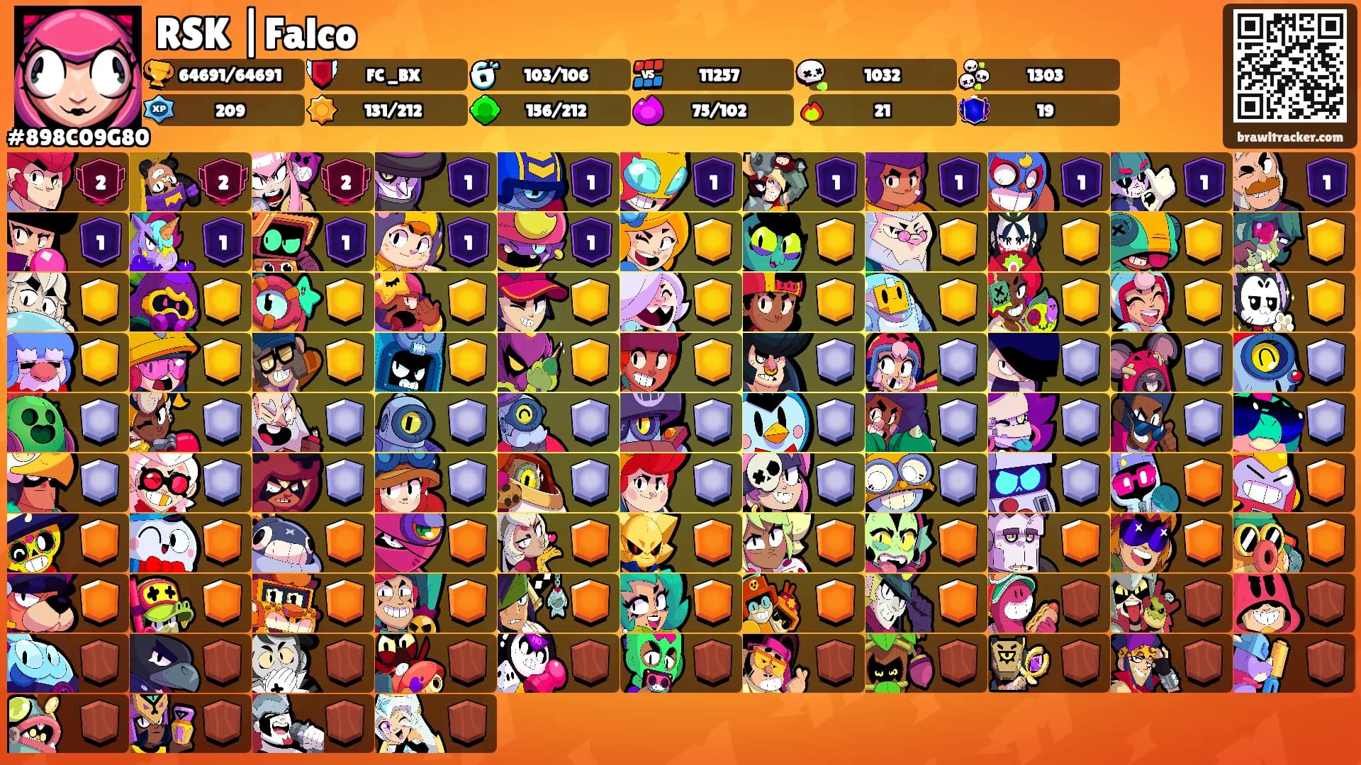 RSK |Falco's Ranks
