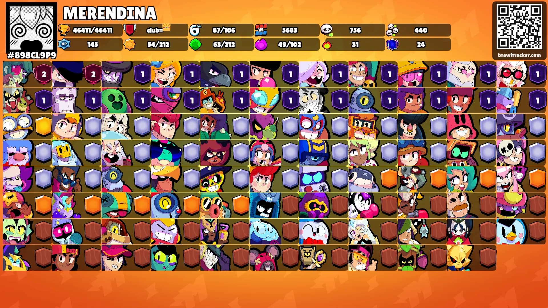 MERENDINA's Ranks