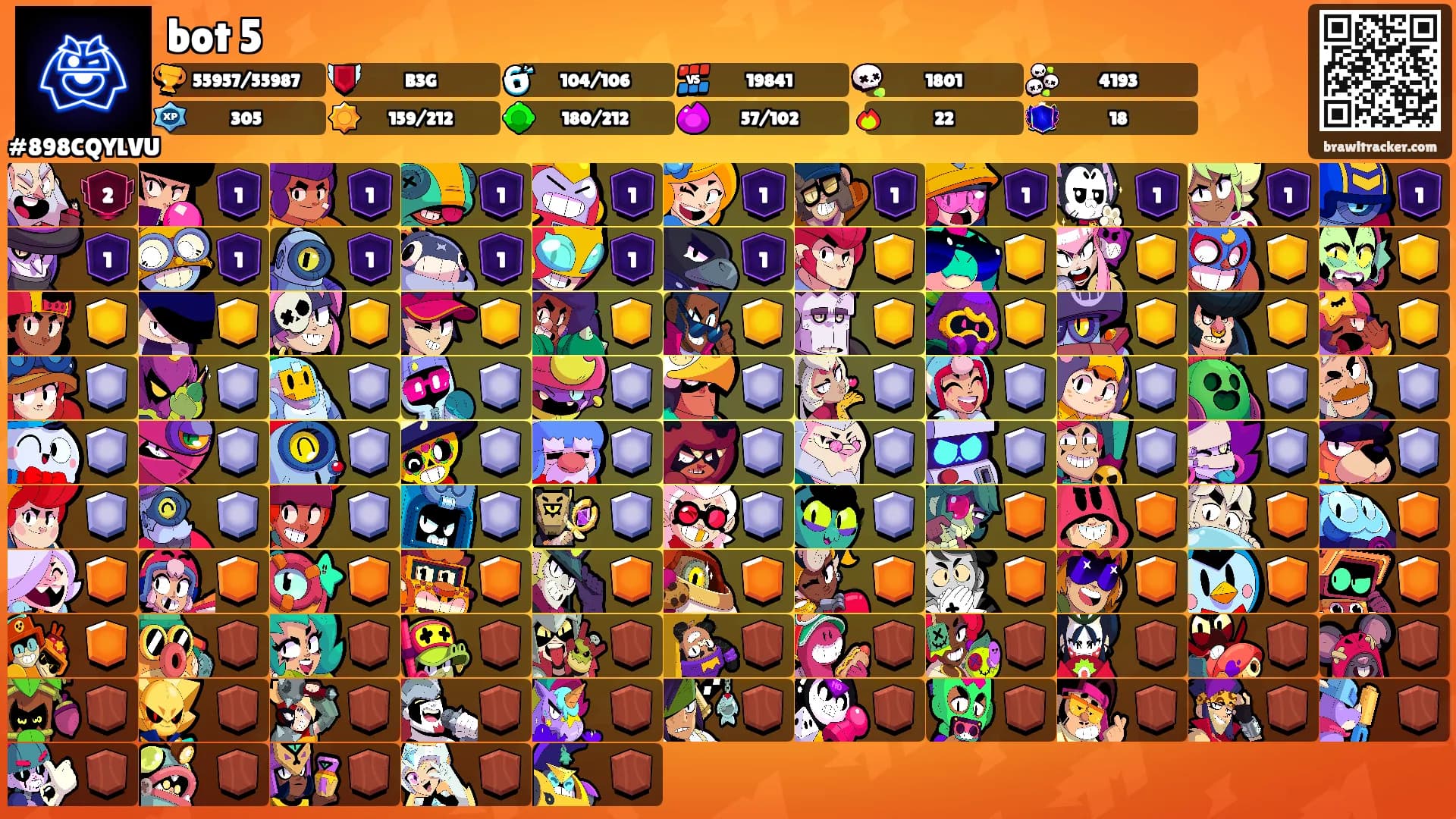 bot 5's Ranks