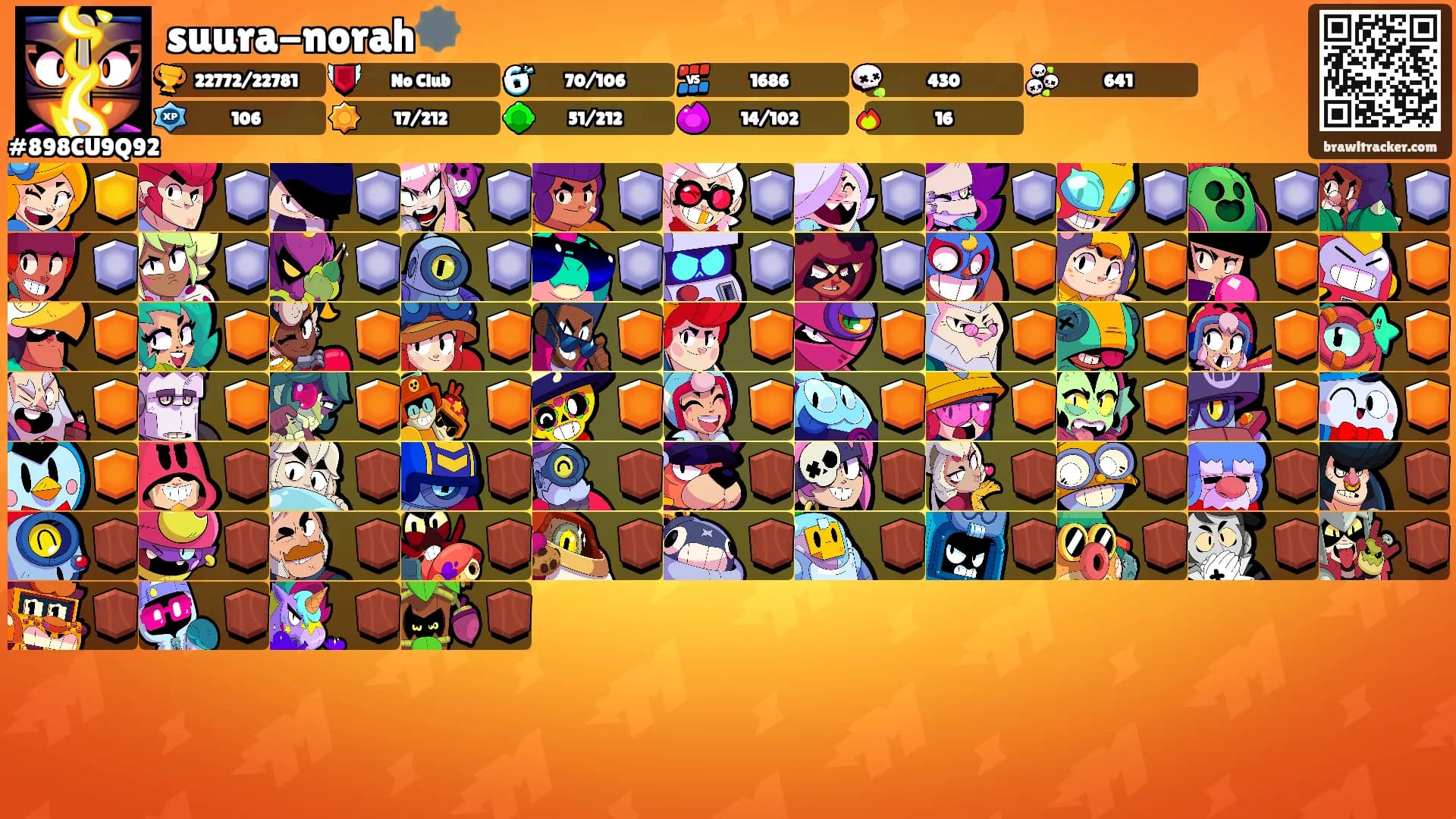suura-norah🕸️'s Ranks