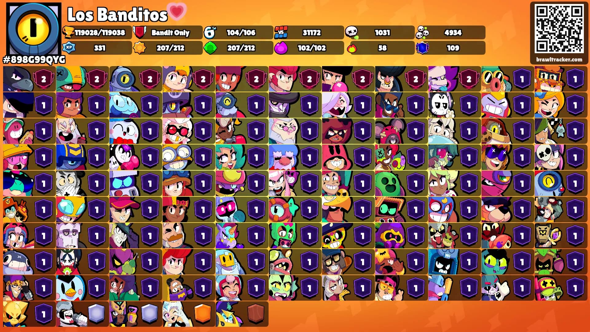 Los Banditos💗's Ranks