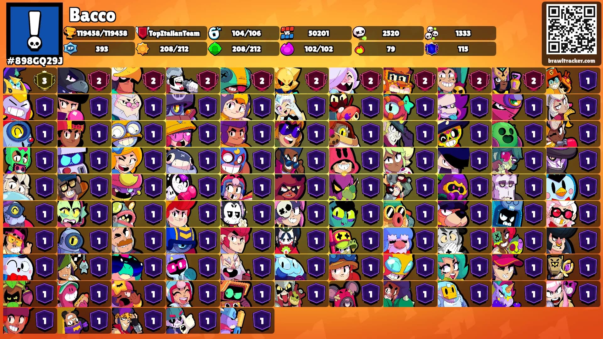 Bacco's Ranks