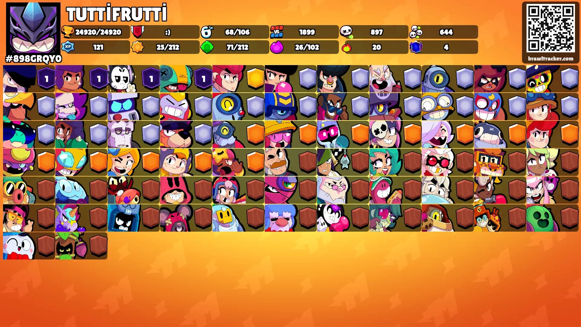 TUTTİFRUTTİ's Ranks