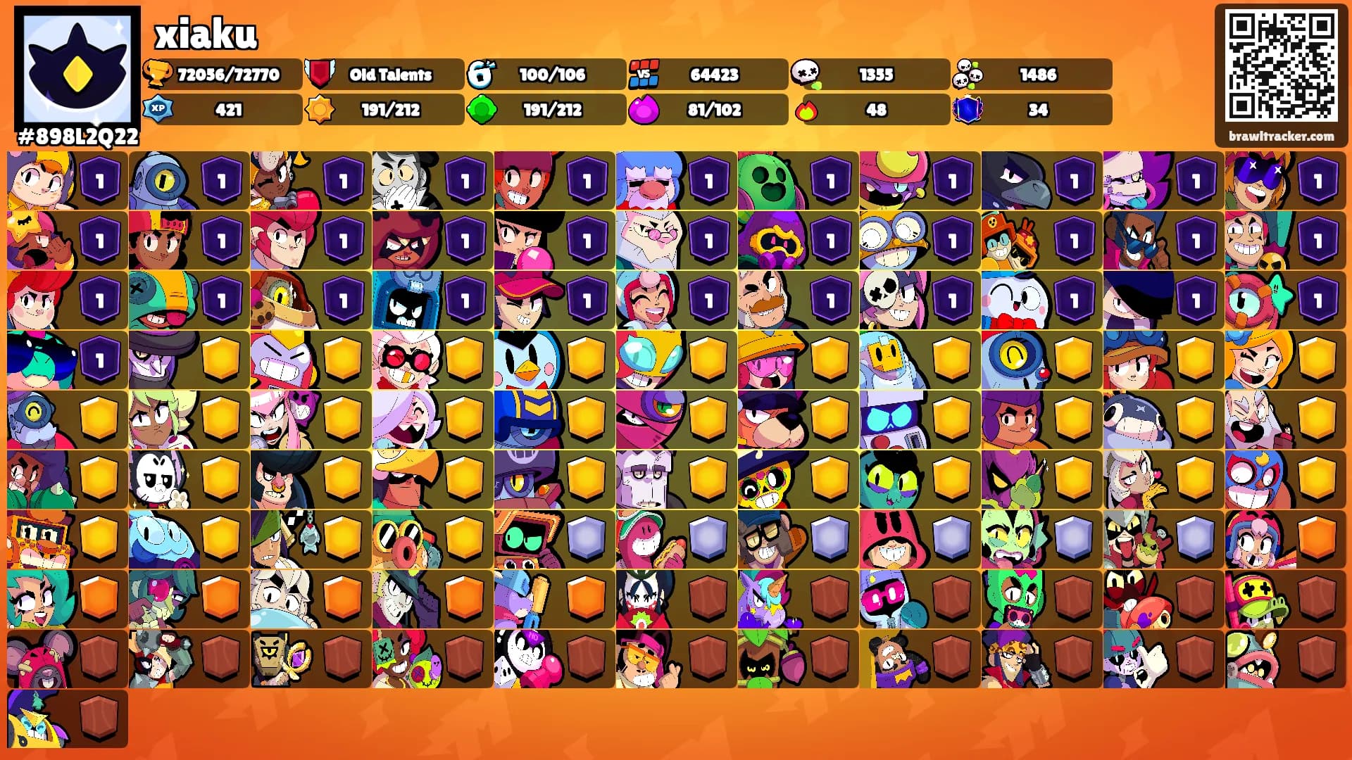 xiaku's Ranks