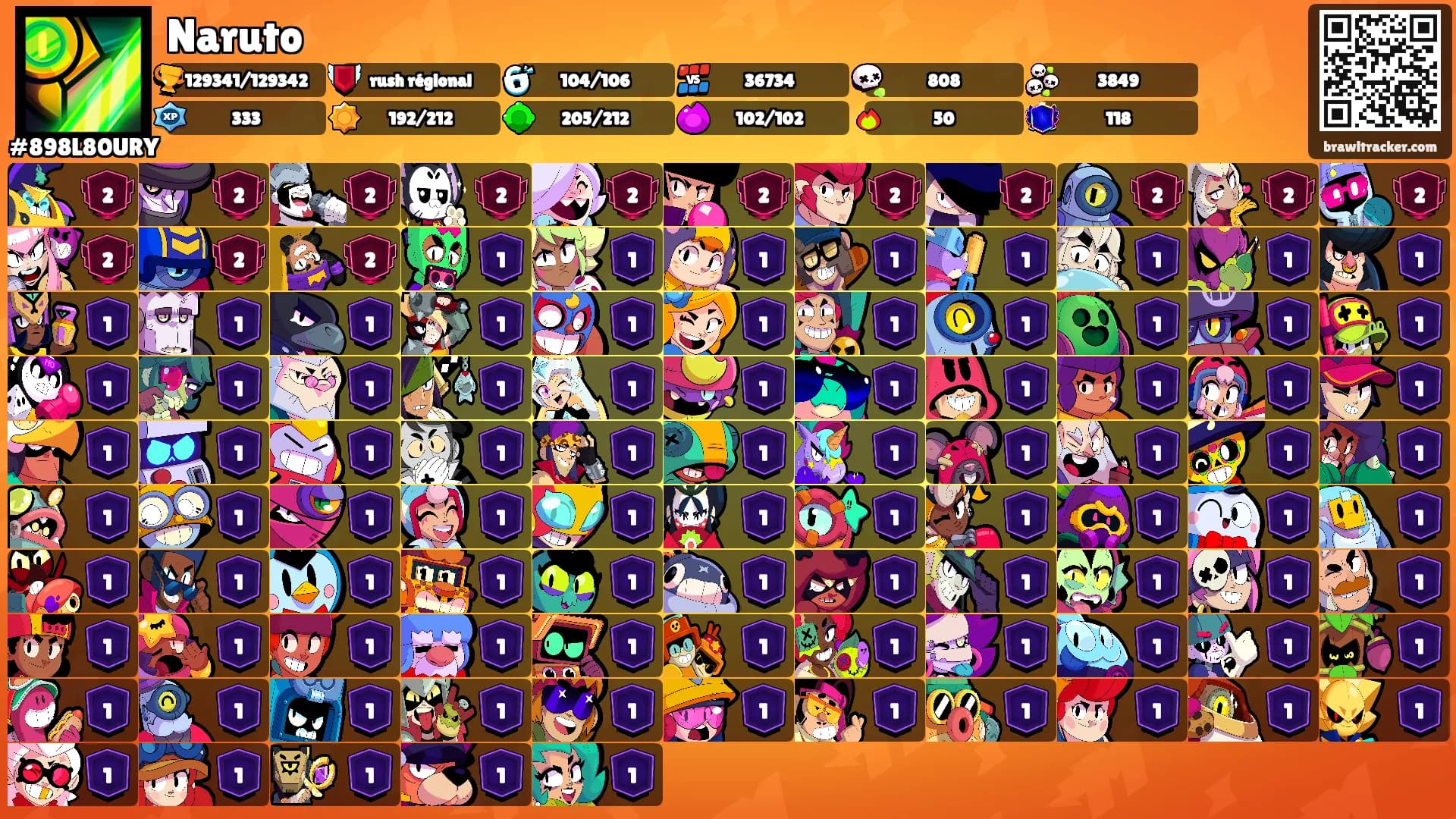 Naruto's Ranks
