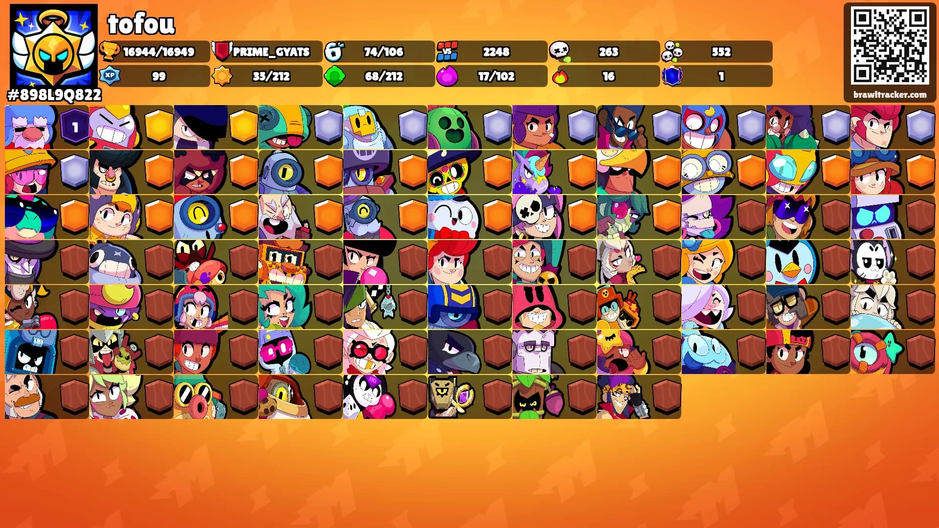 tofou's Ranks