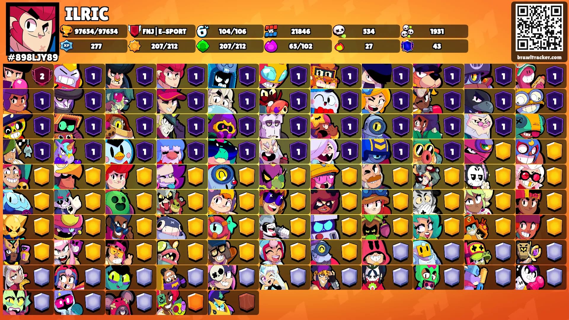 ILRIC's Ranks