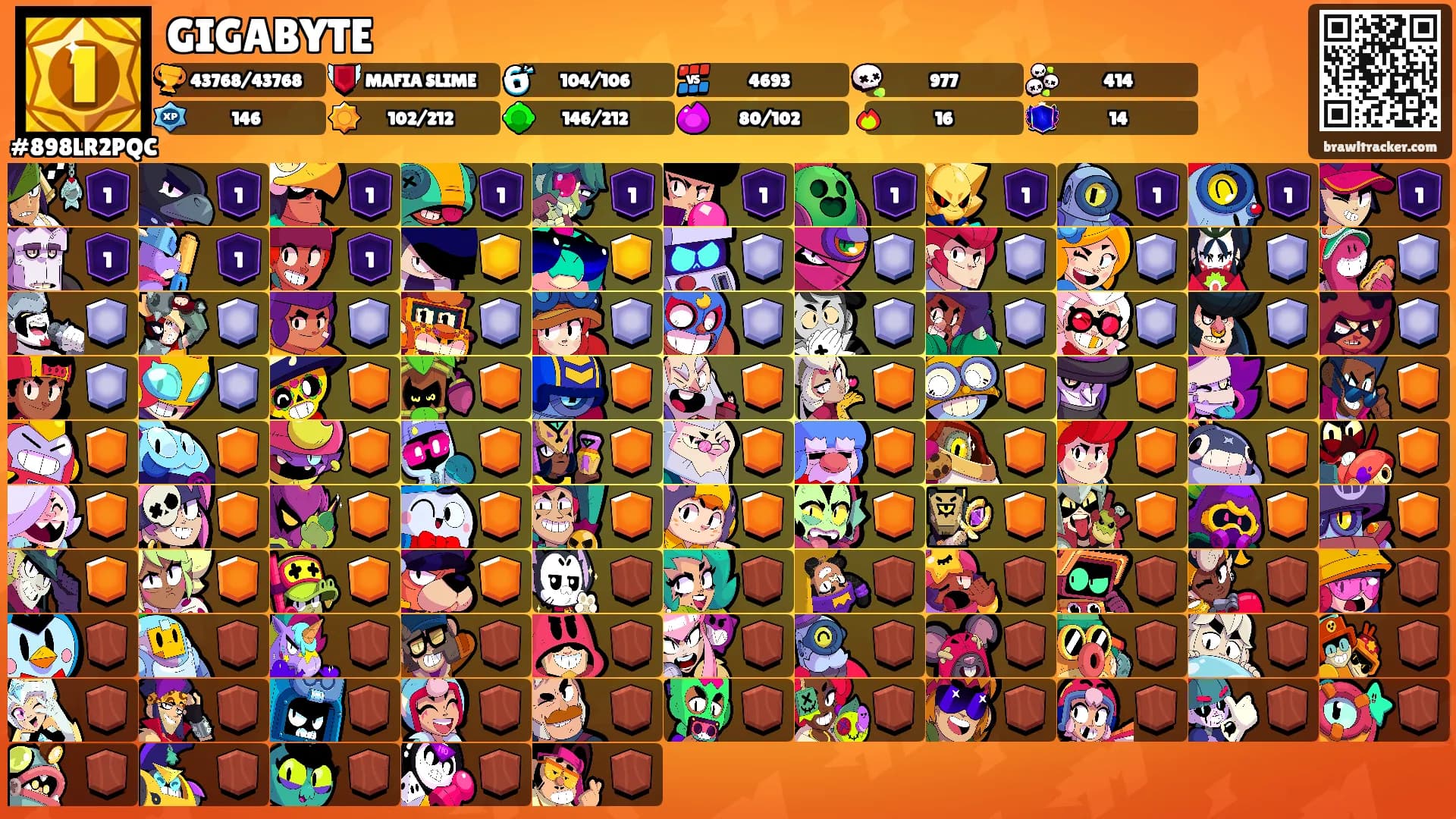 GIGABYTE's Ranks