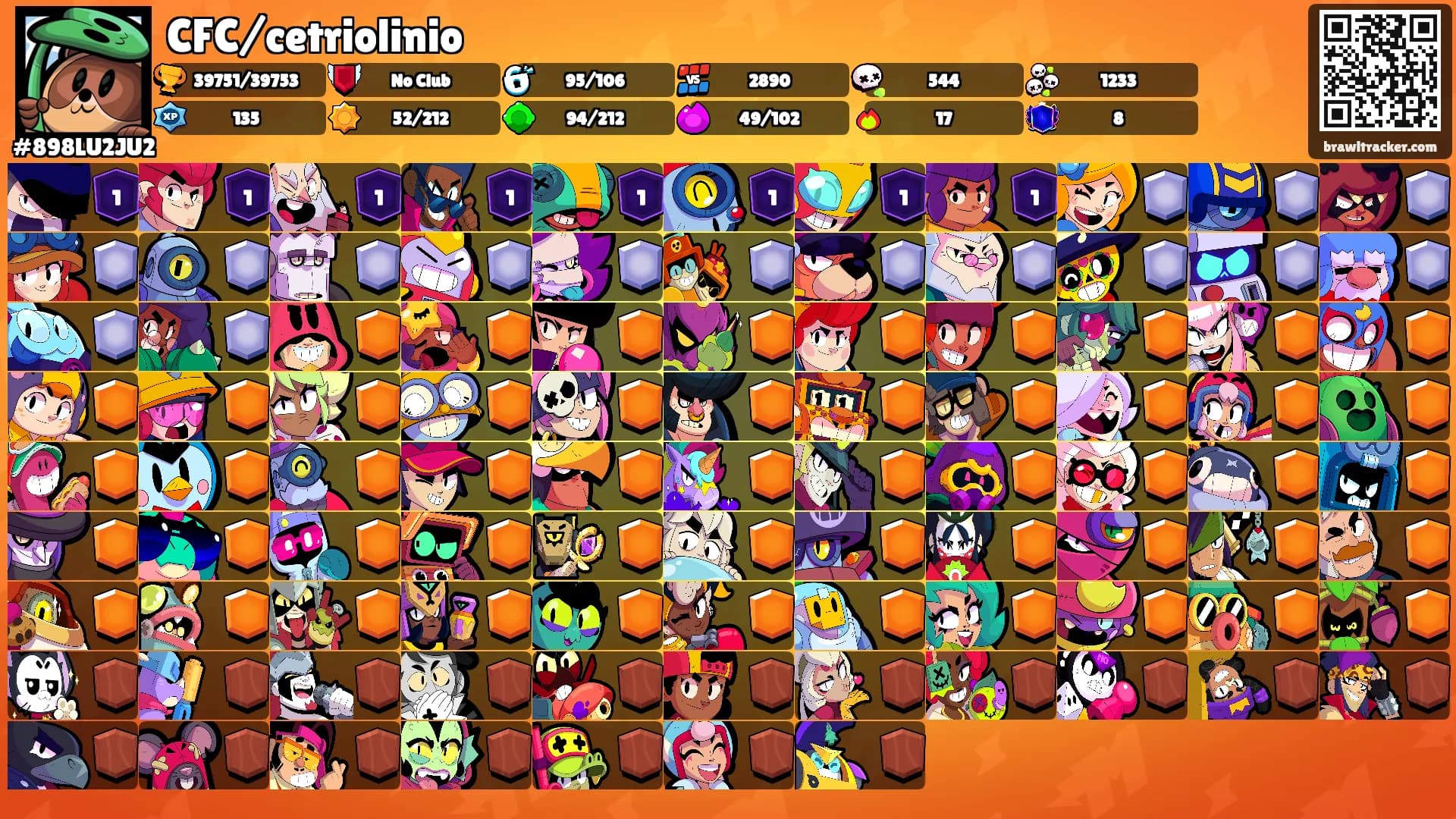 CFC/cetriolinio's Ranks
