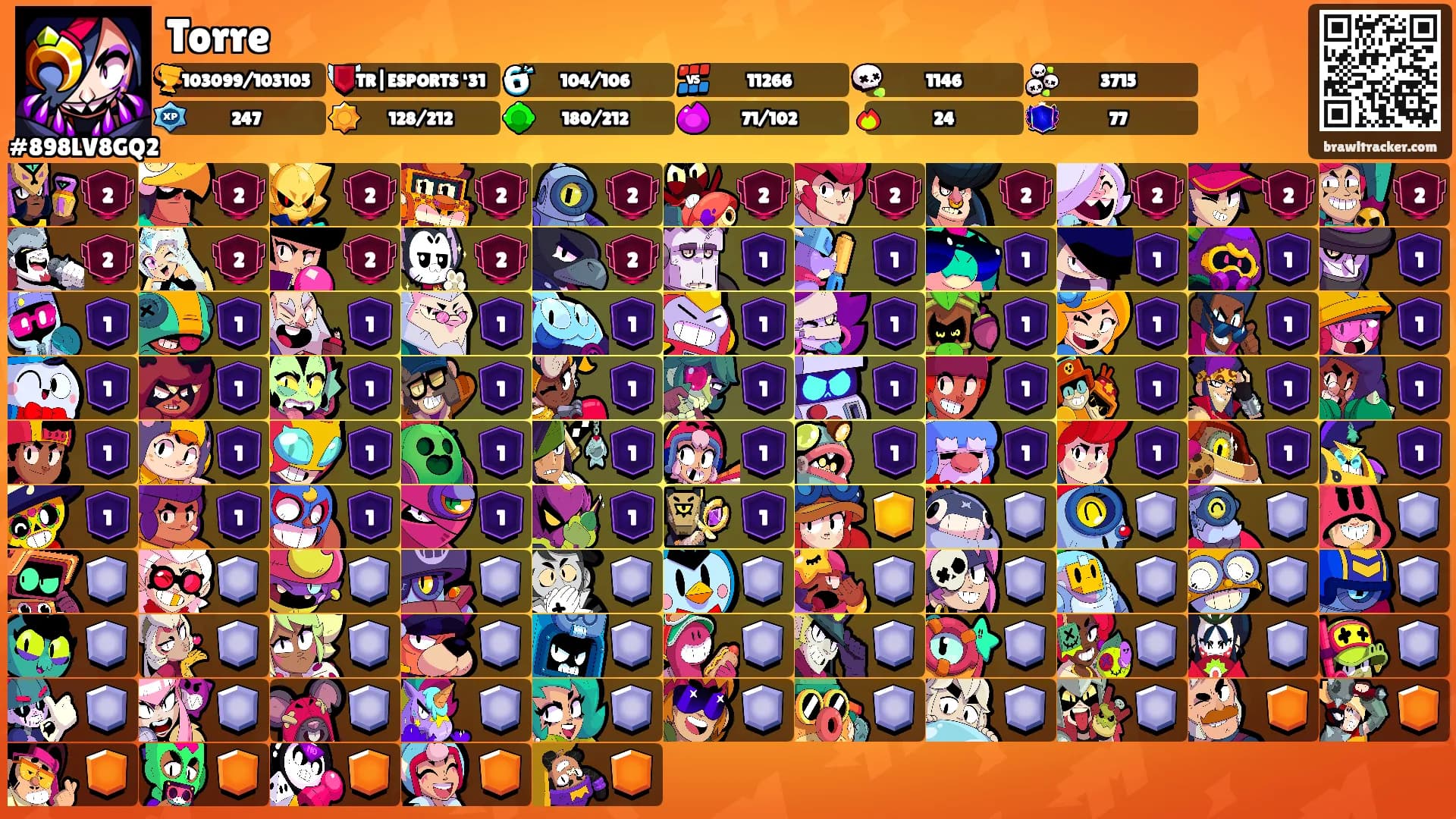 Torre's Ranks