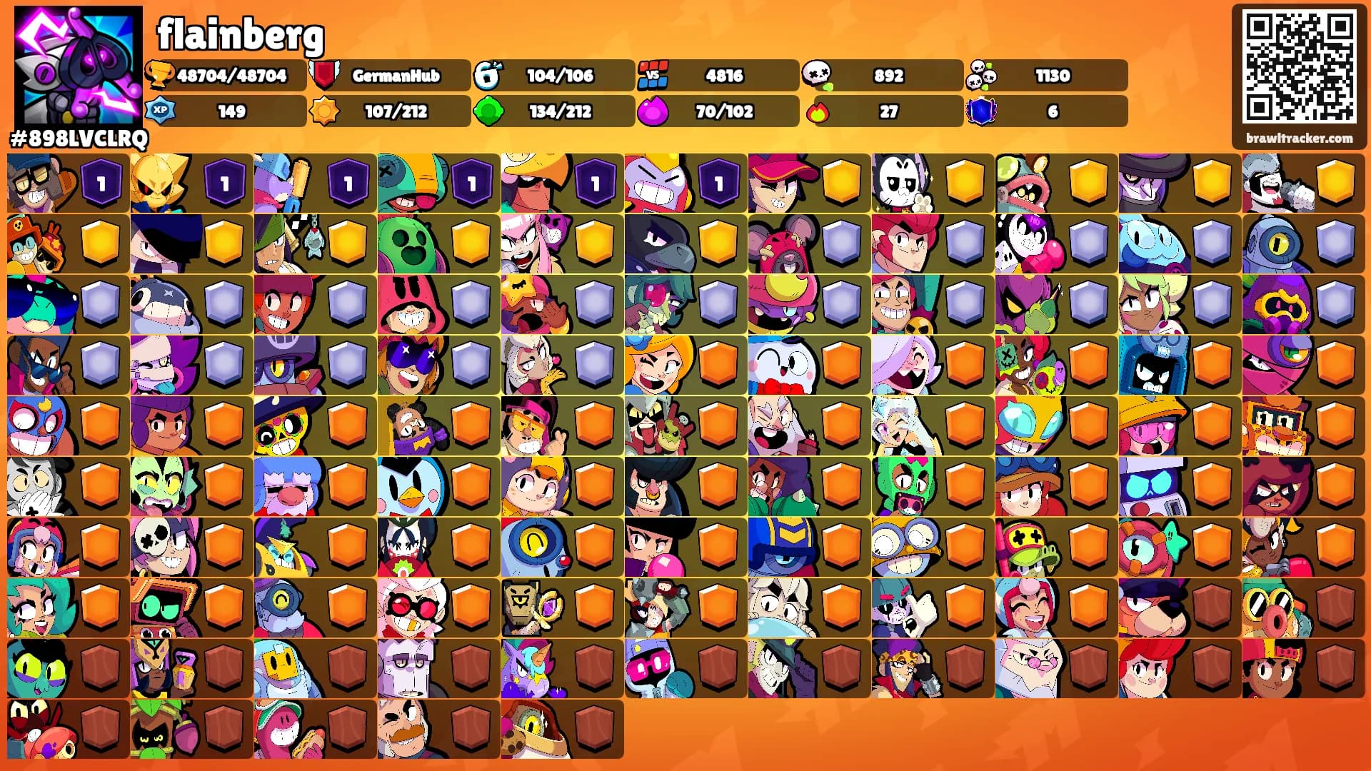 flainberg's Ranks