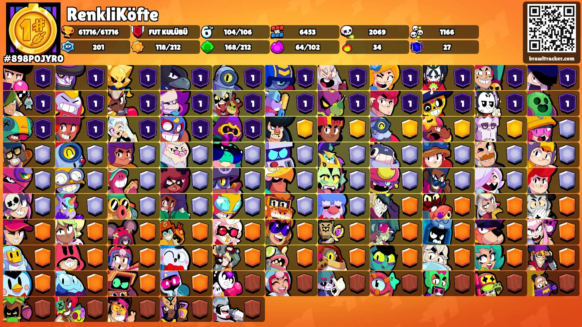 RenkliKöfte's Ranks