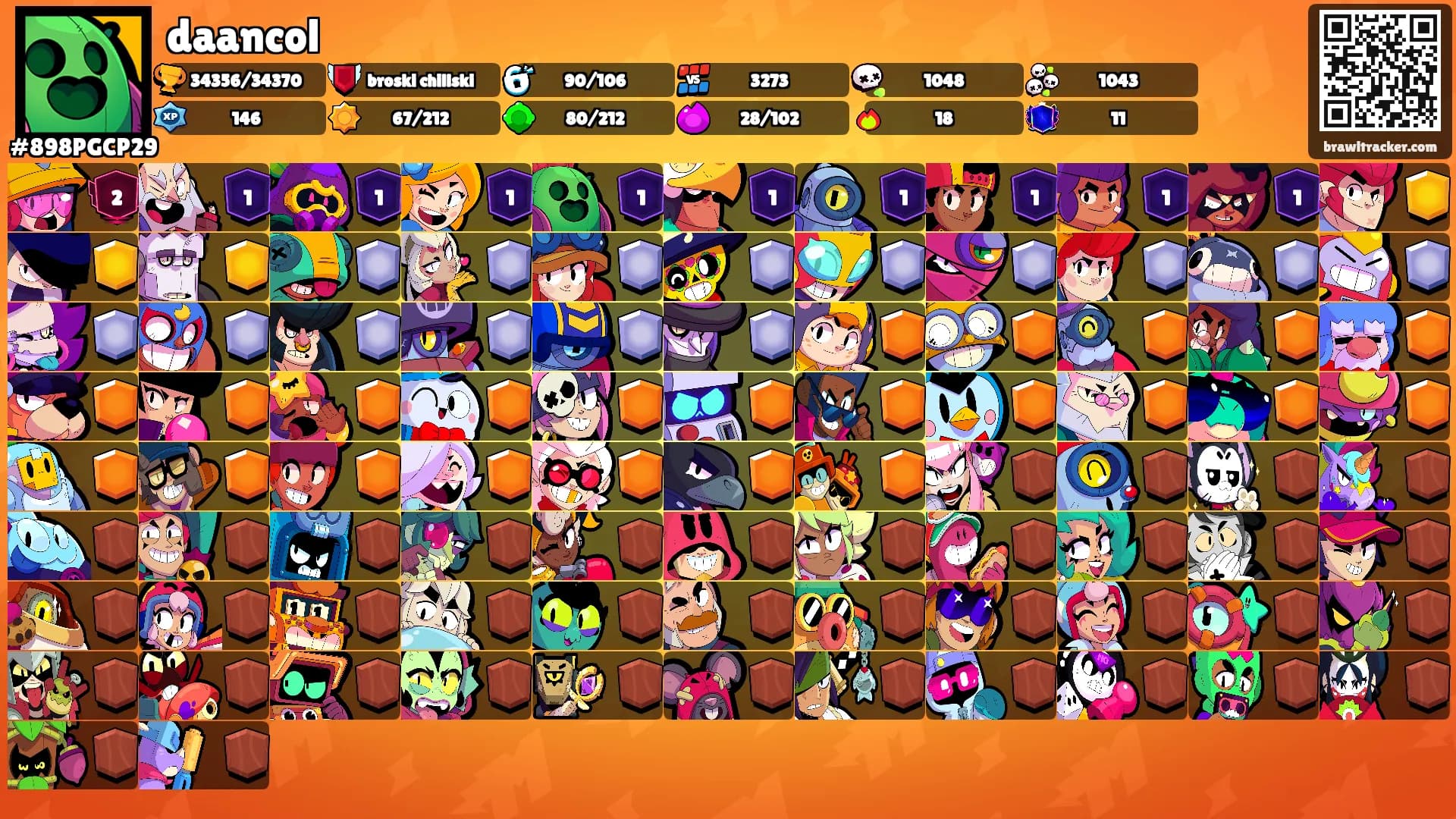 daancol's Ranks