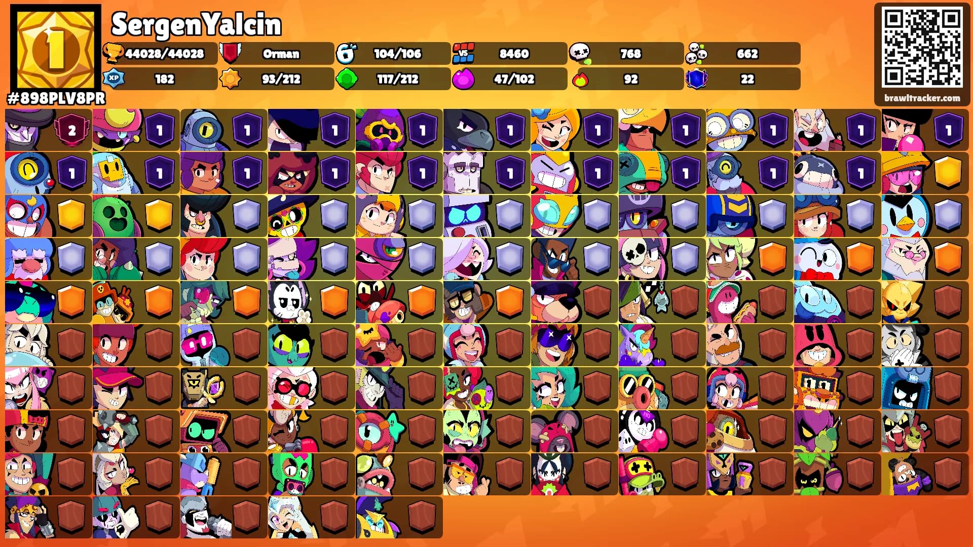 SergenYalcin's Ranks
