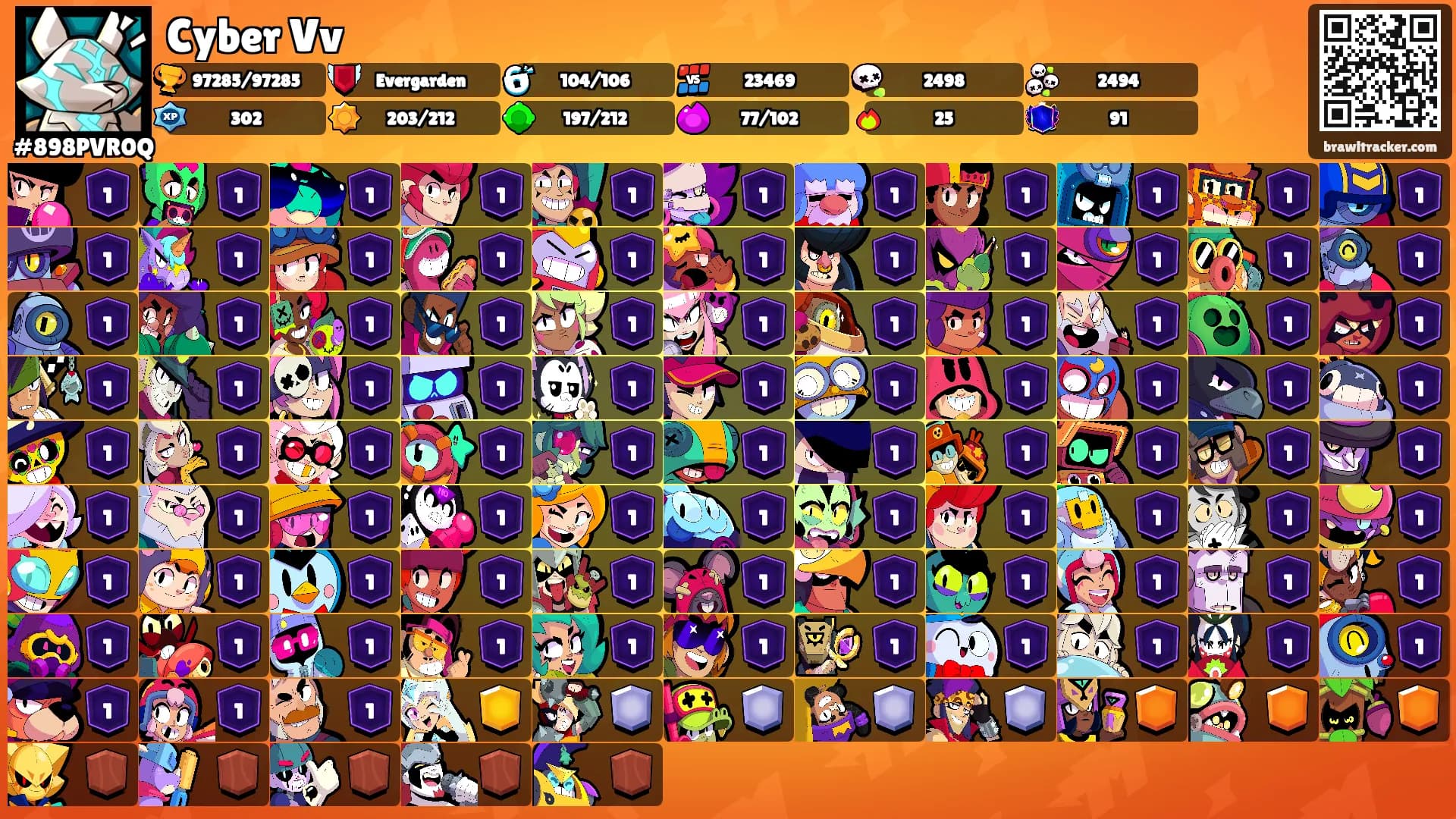 Cyber Vv's Ranks