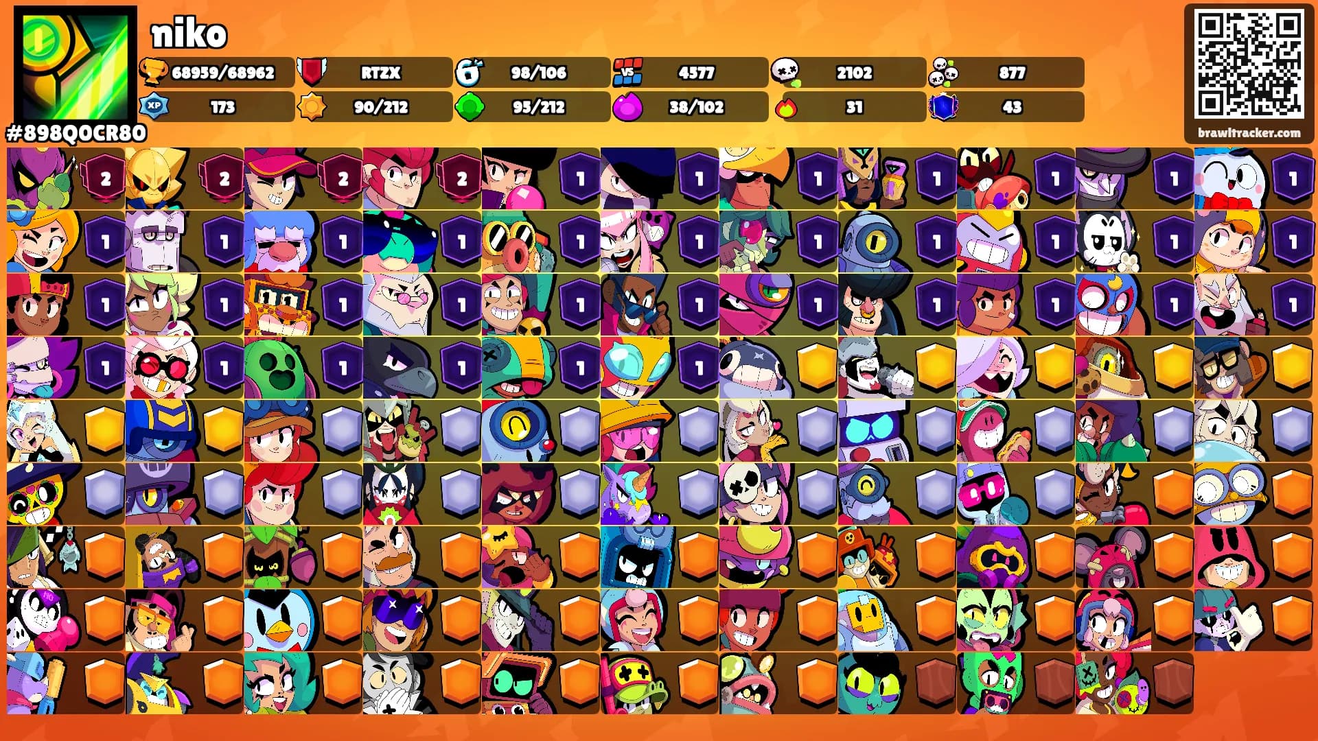 niko's Ranks