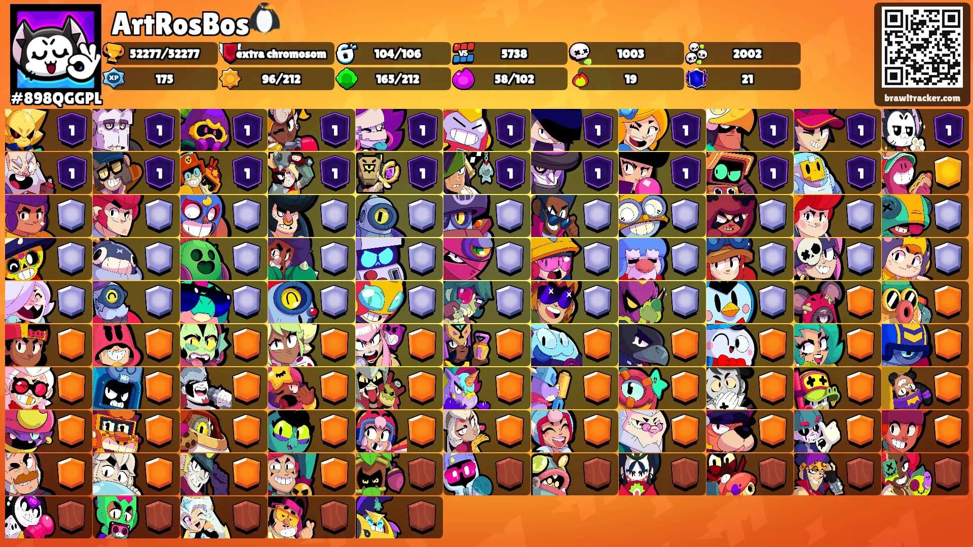 ArtRosBos🐧's Ranks