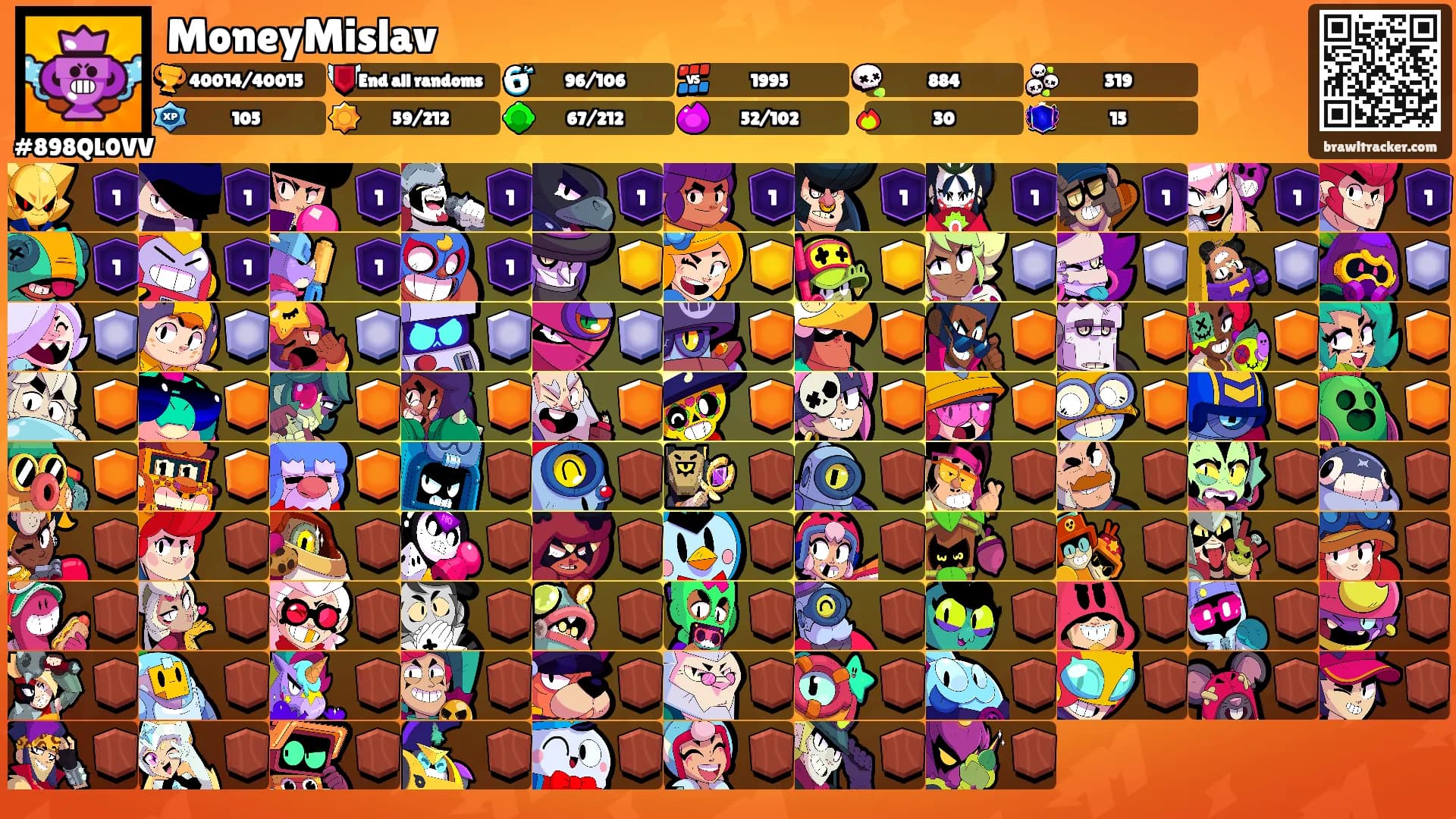 MoneyMislav's Ranks