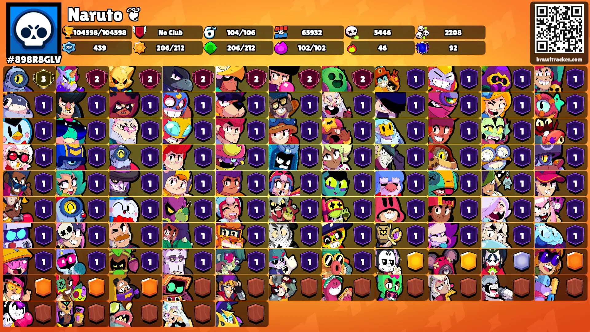 Naruto ❦'s Ranks