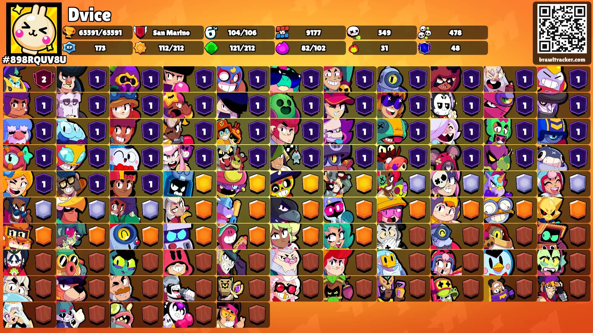 Dvice's Ranks