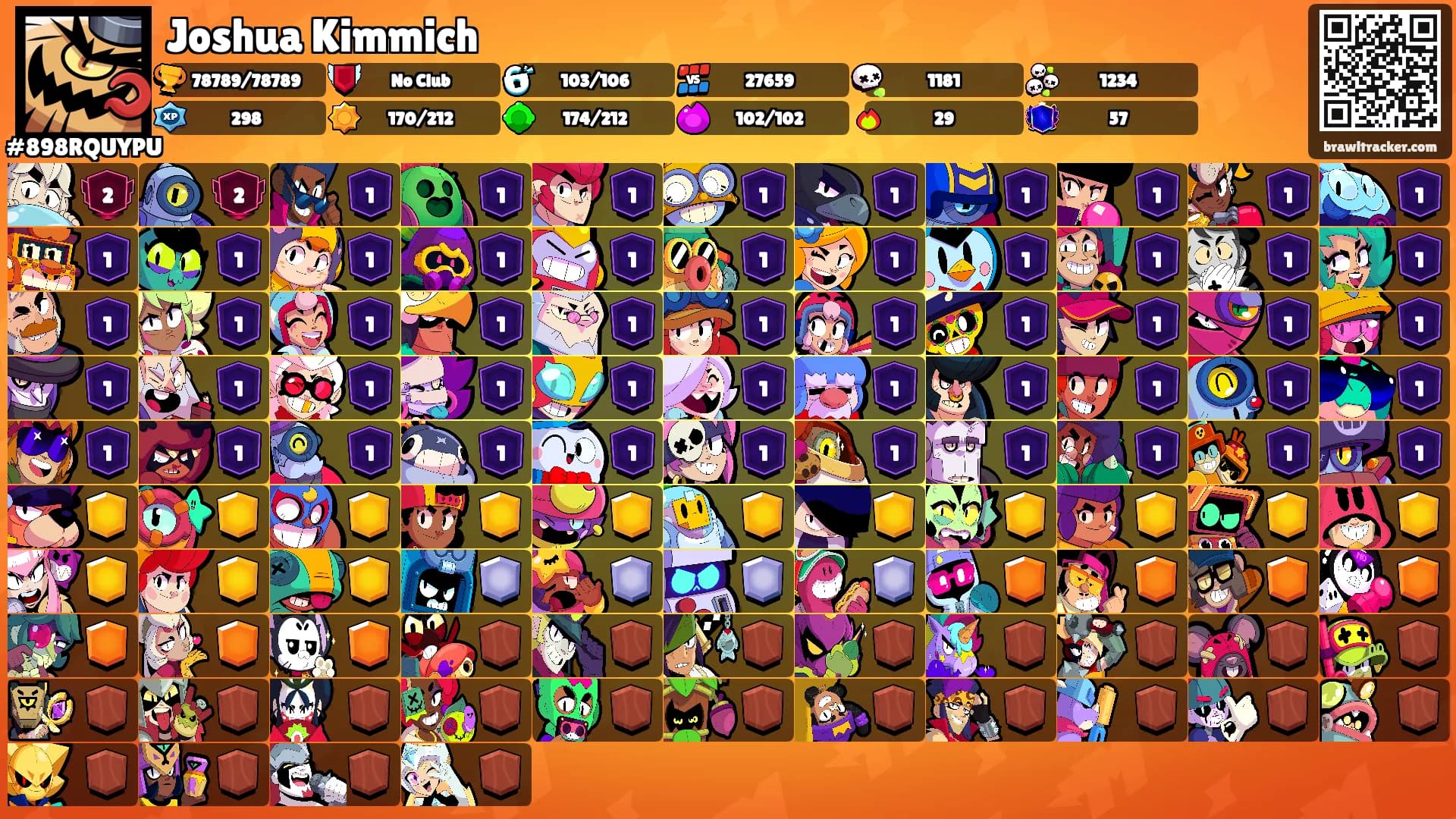 Joshua Kimmich's Ranks