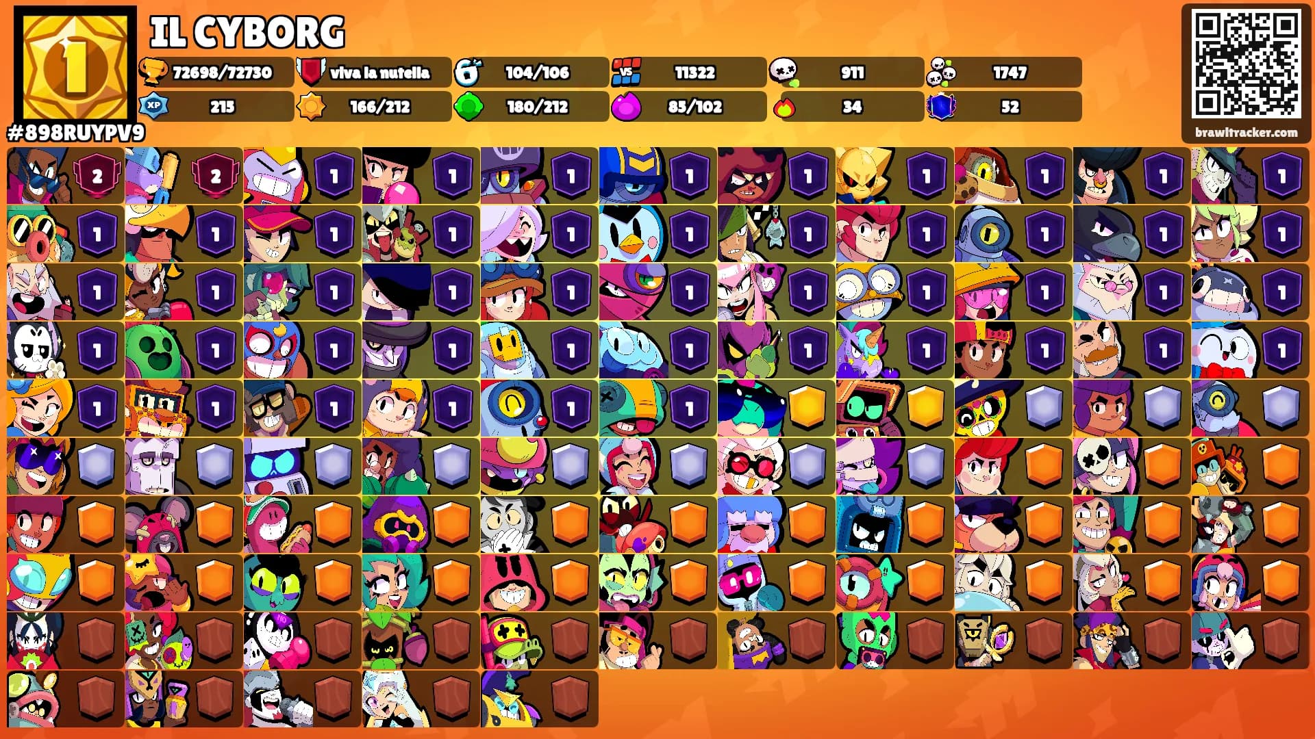 IL CYBORG's Ranks