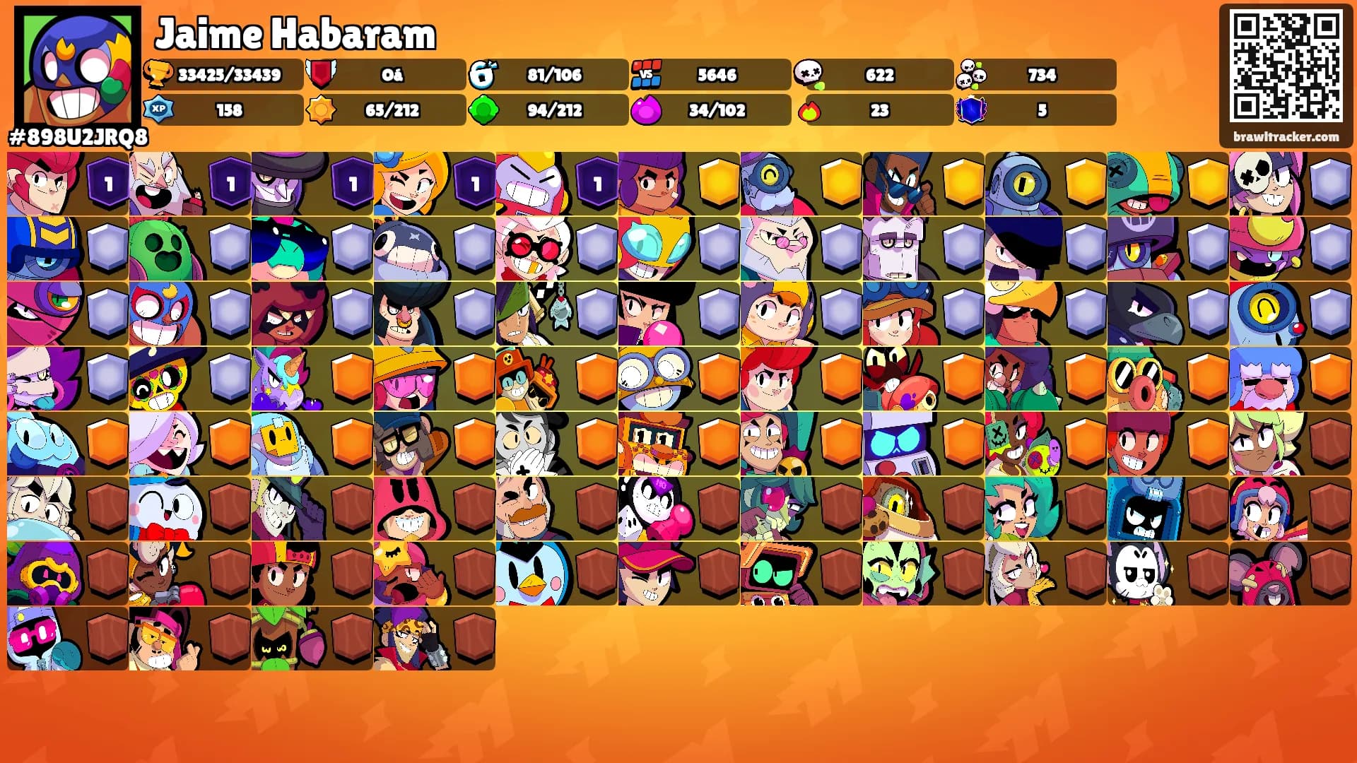 Jaime Habaram's Ranks