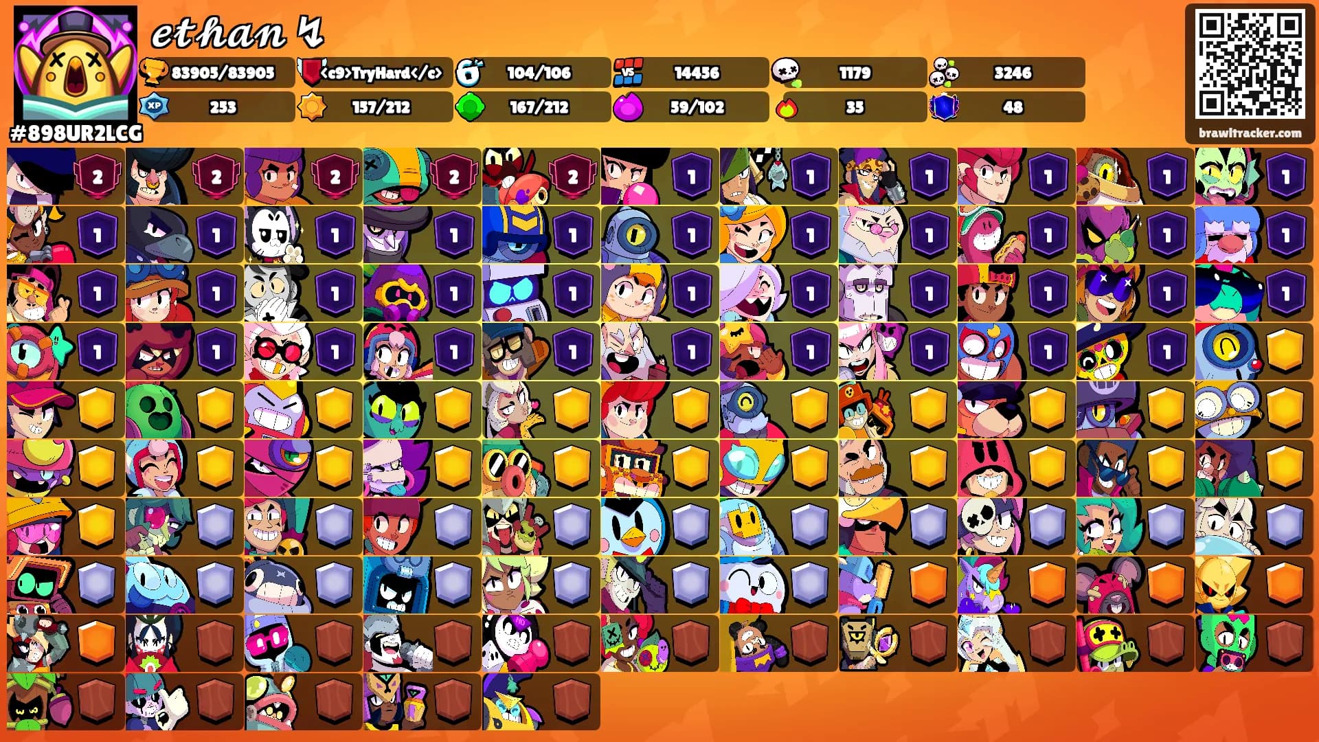 𝓮𝓽𝓱𝓪𝓷 ↯'s Ranks