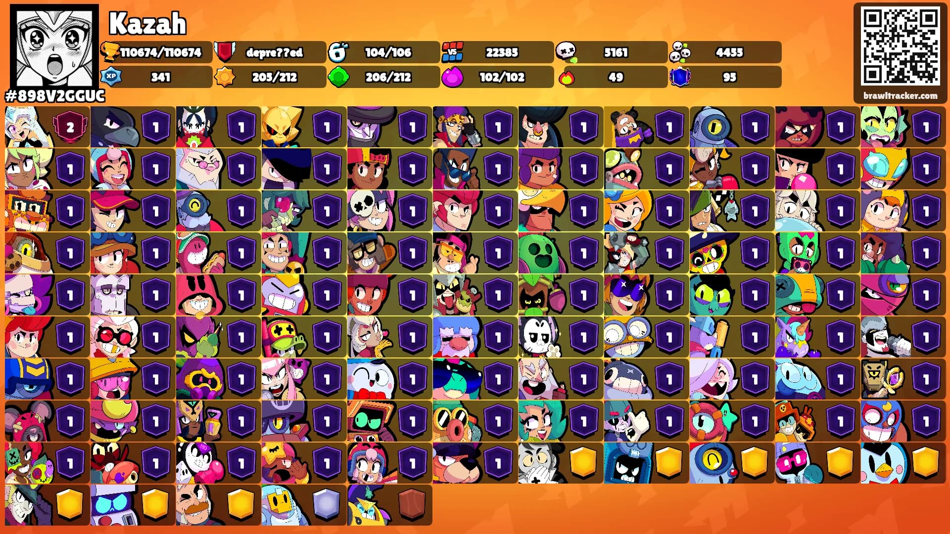 Kazah's Ranks