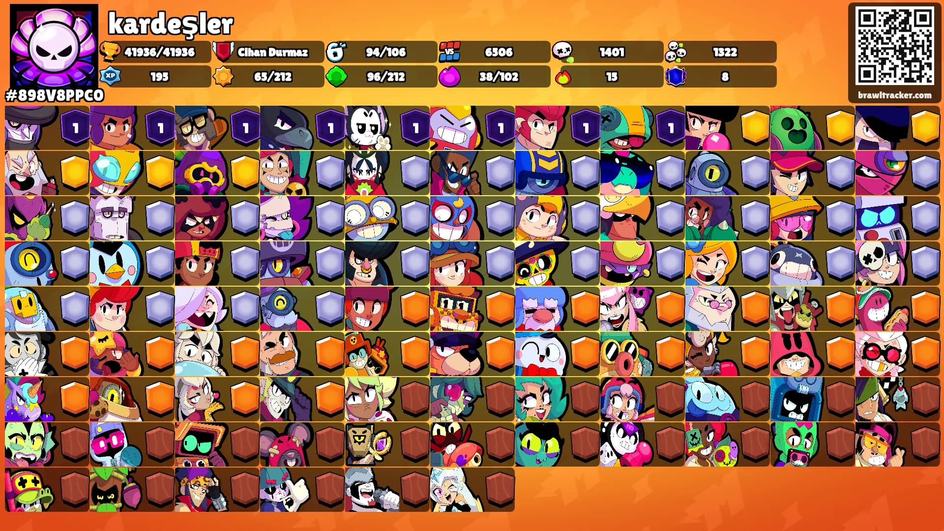 kardeşler's Ranks