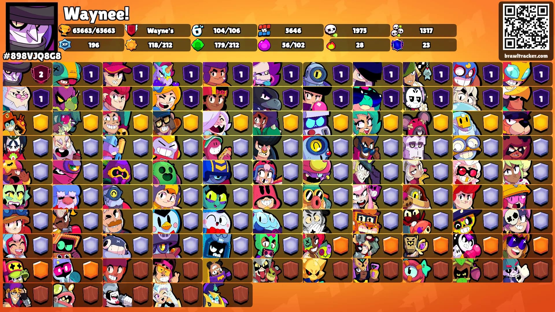 Waynee!'s Ranks