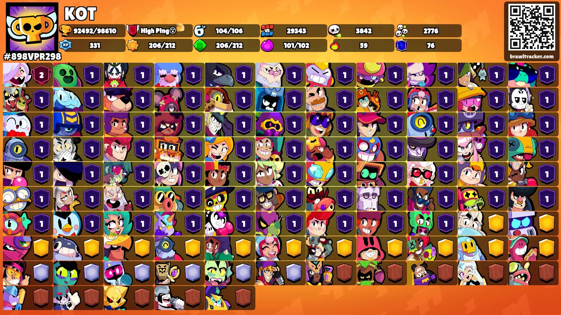 KOT's Ranks