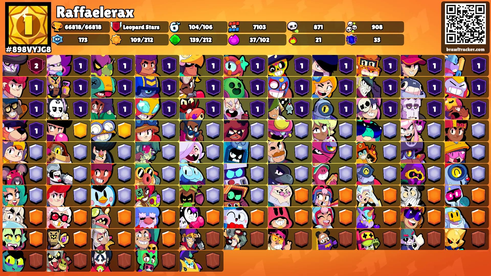 Raffaelerax's Ranks