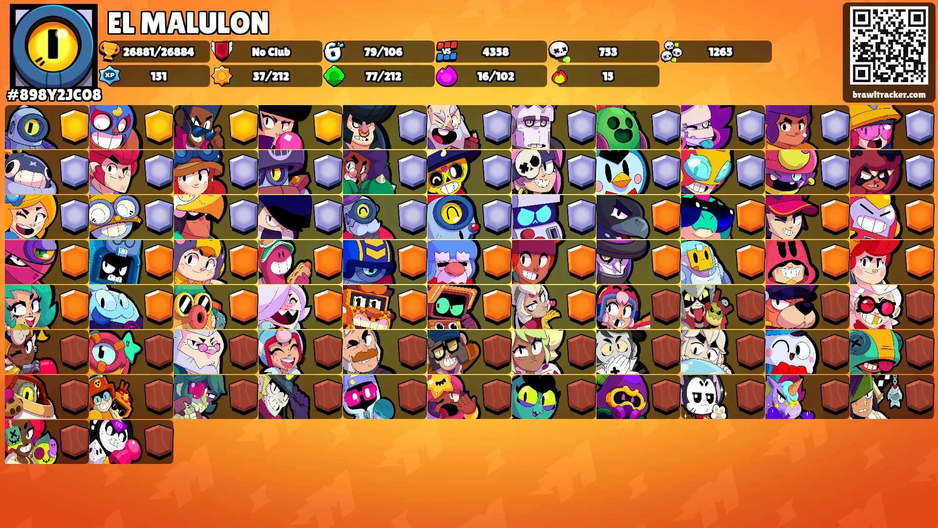 EL MALULON's Ranks