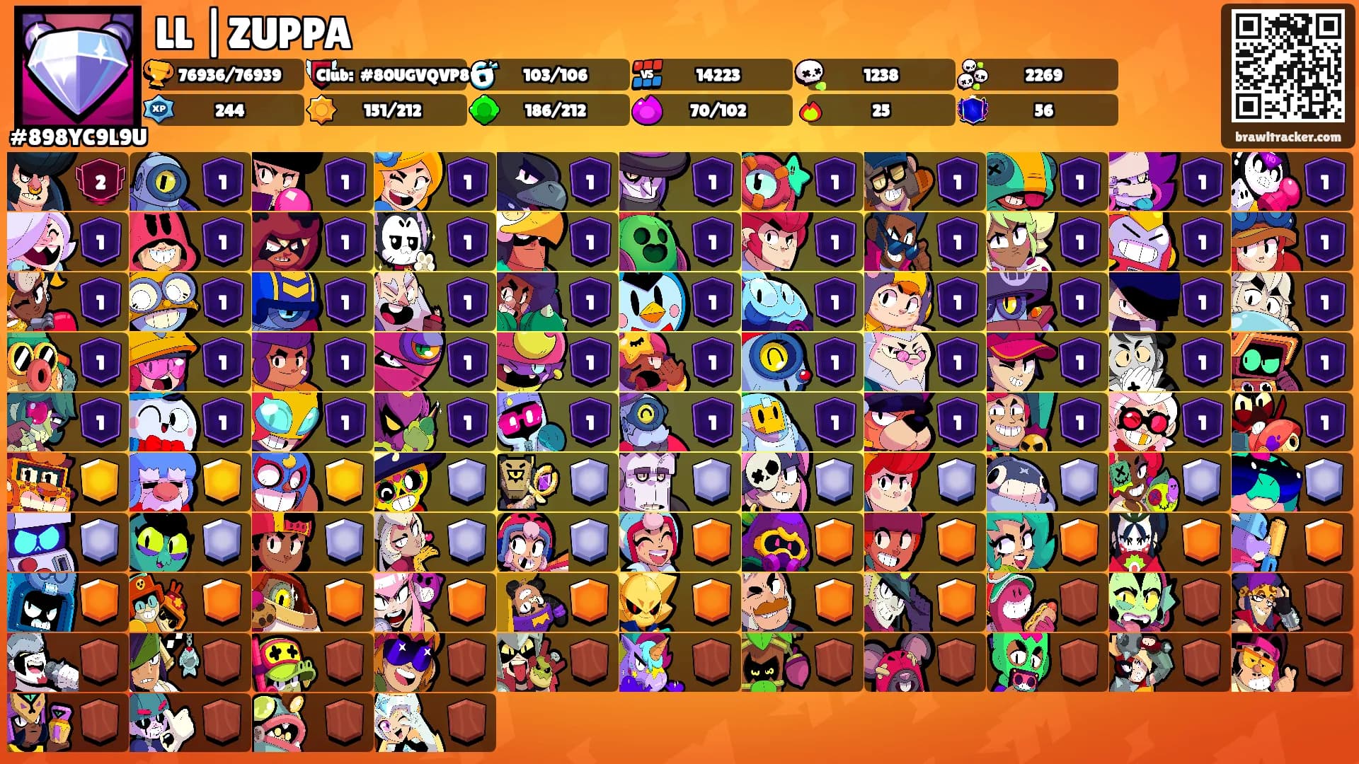 LL |ZUPPA's Ranks