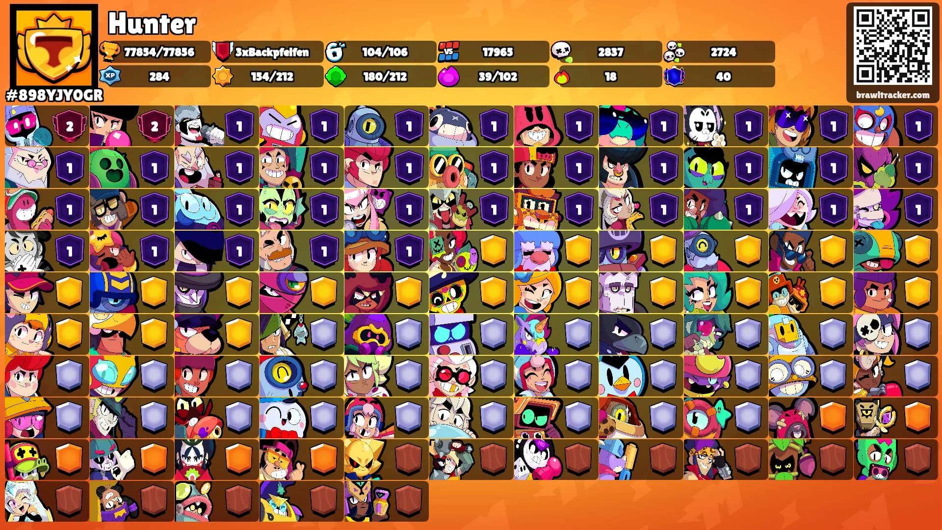 Hunter's Ranks