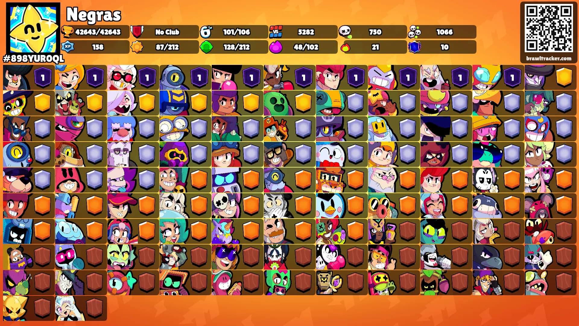 Negras's Ranks