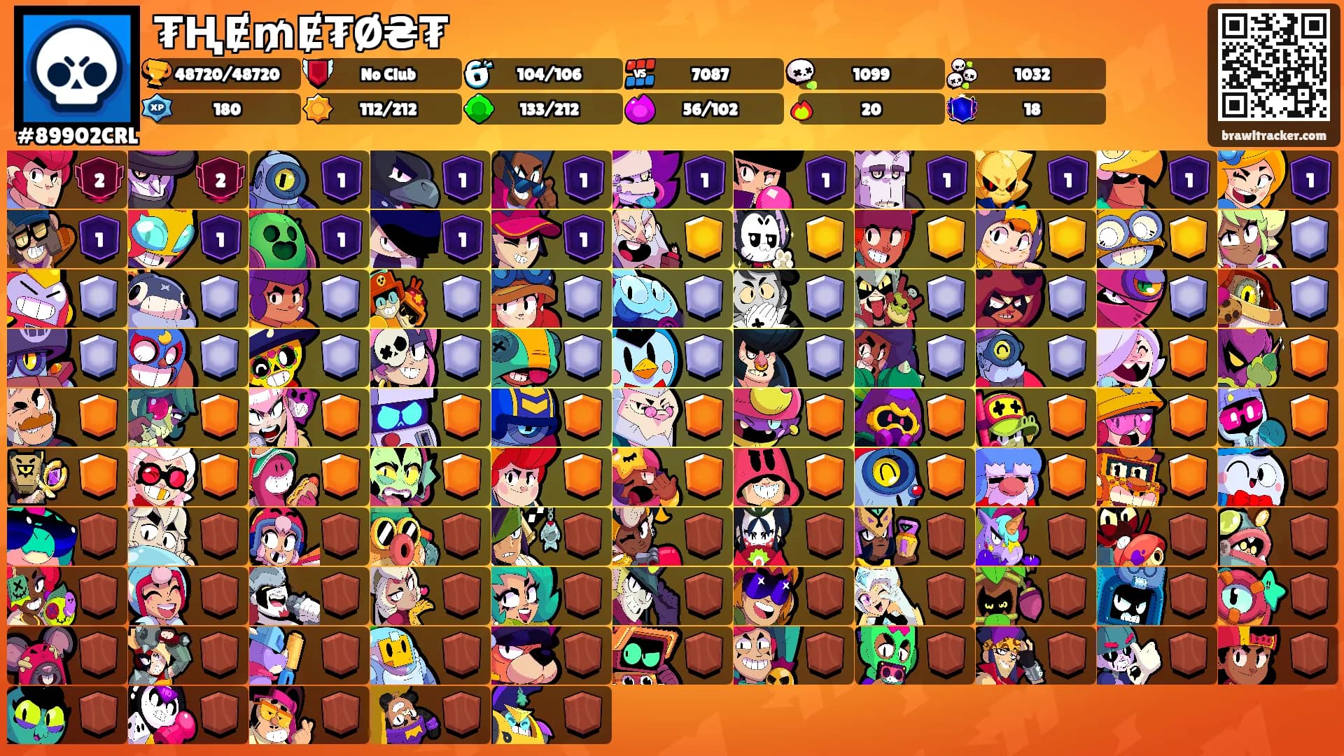 ₮ⱧɆ₥Ɇ₮Ø₴₮'s Ranks