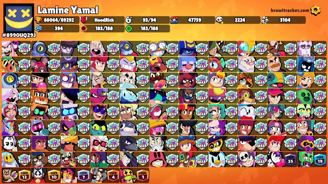 Lamine Yamal's Ranks