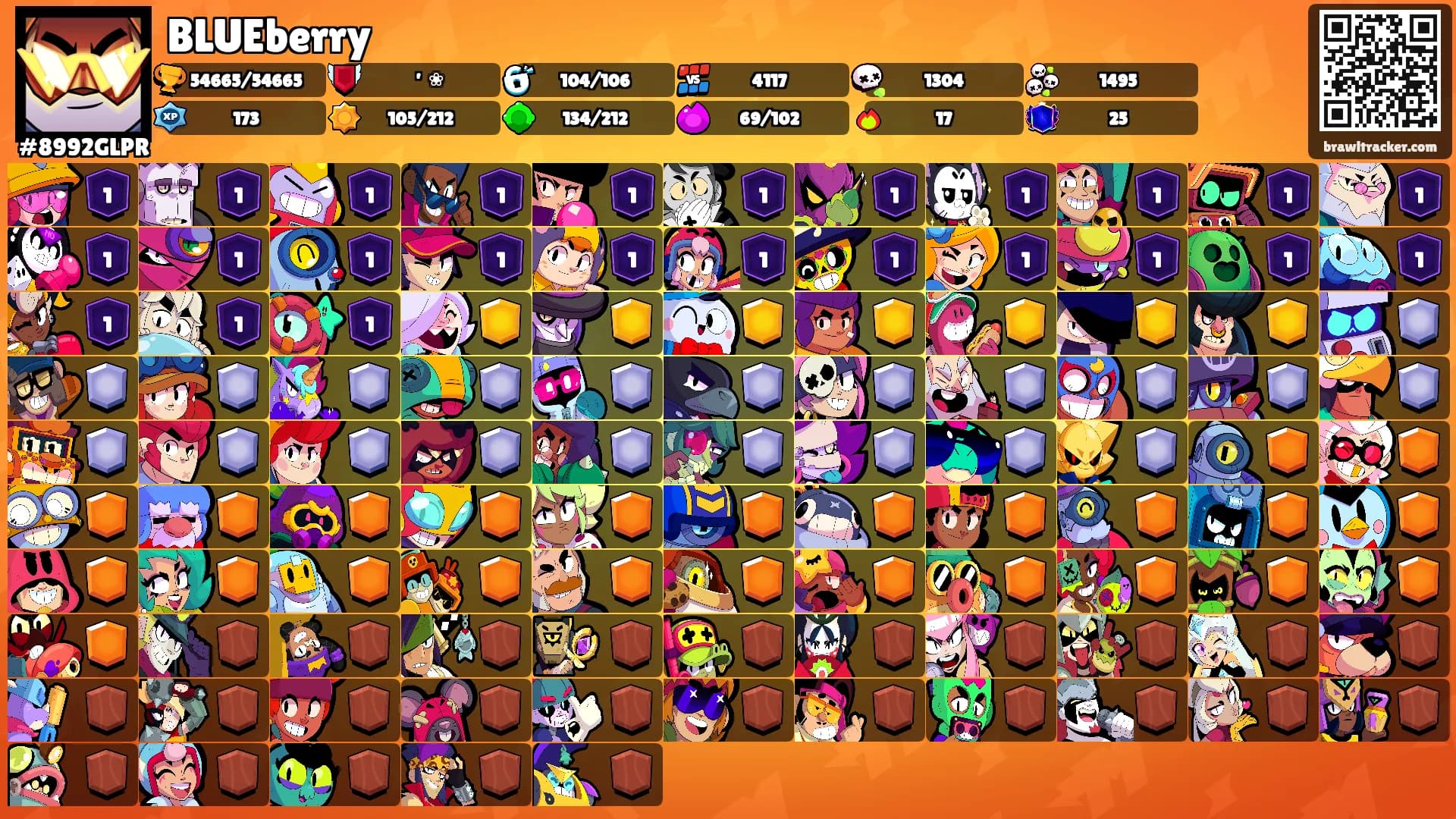 BLUEberry's Ranks