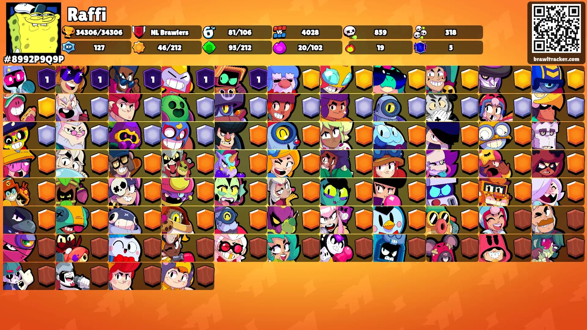 Raffi's Ranks
