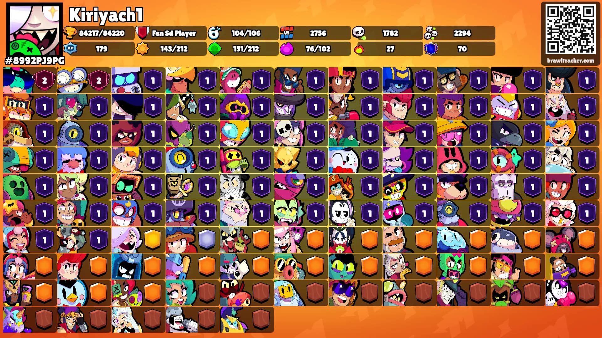 Kiriyach1's Ranks