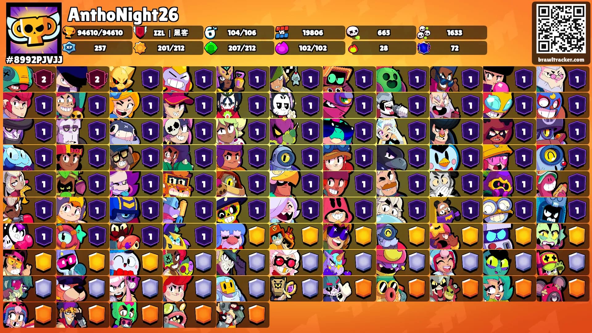 AnthoNight26's Ranks