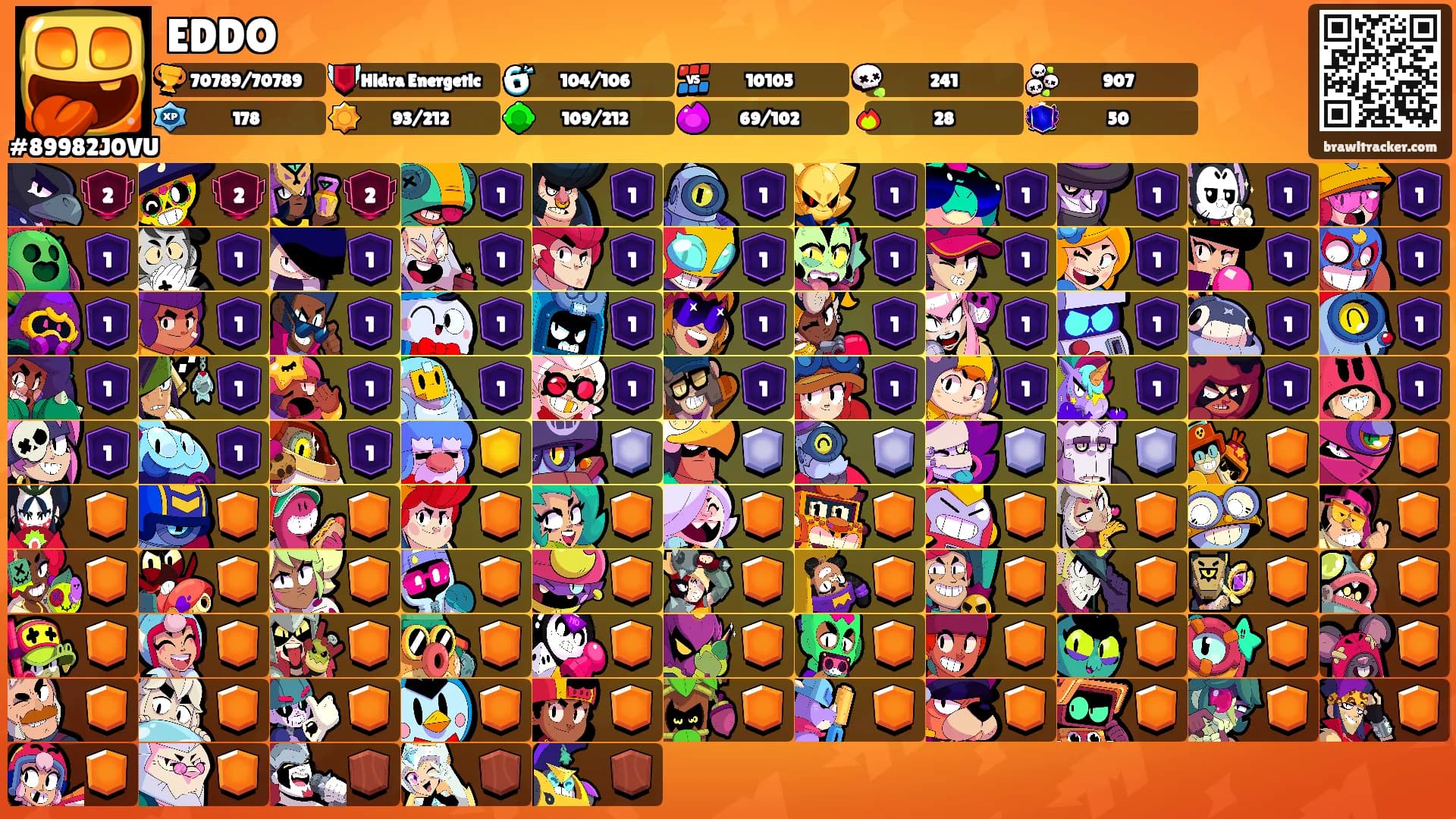 EDDO's Ranks