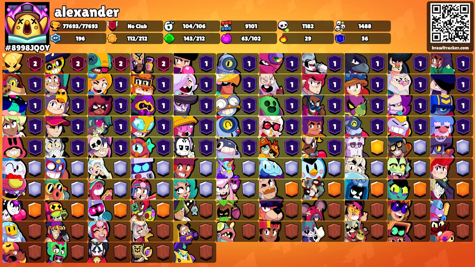 alexander's Ranks