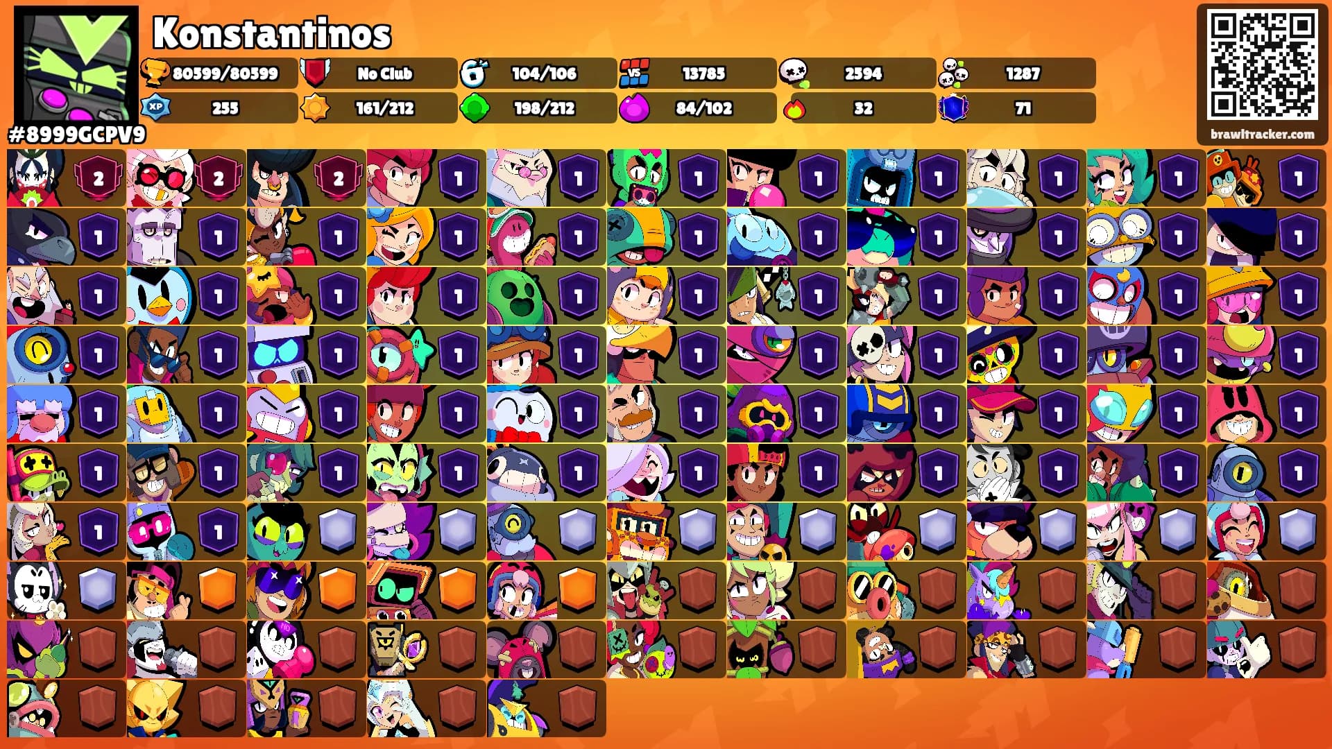 Konstantinos's Ranks